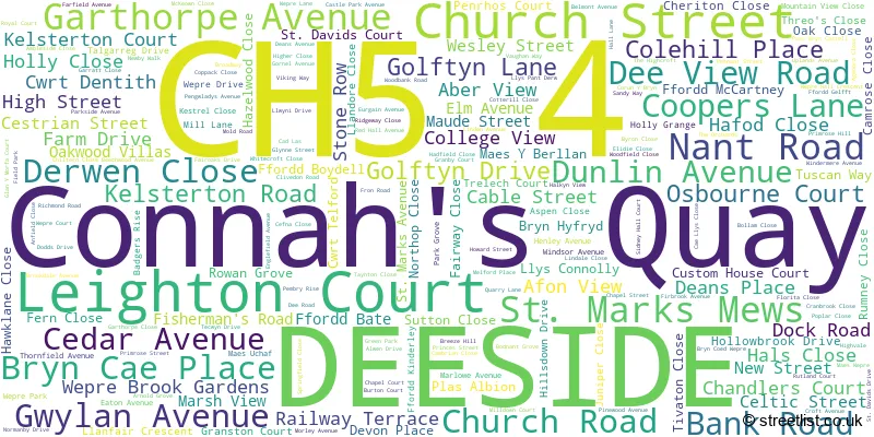 A word cloud for the CH5 4 postcode